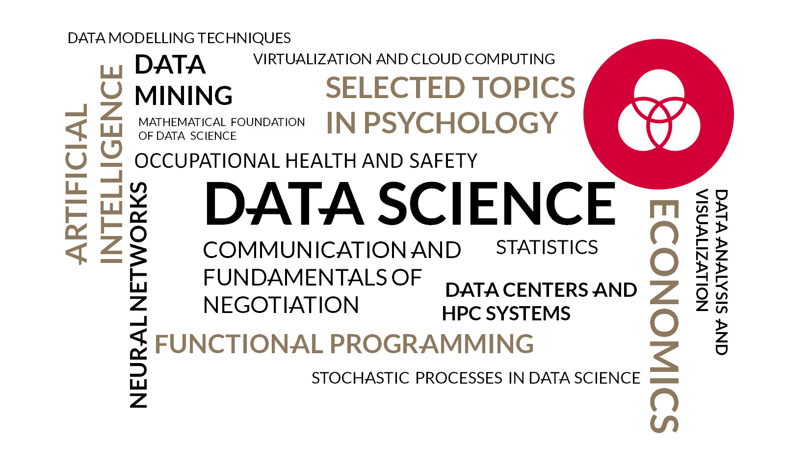 Data science